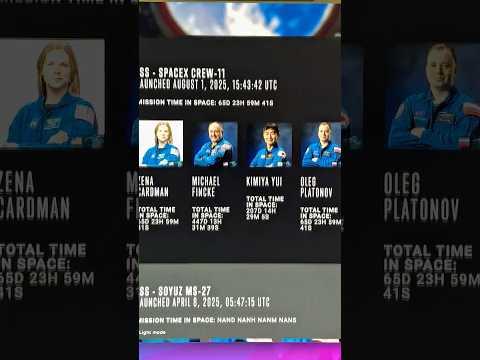 Who's orbiting Earth right now? #space #astronauts #rocket #nasa