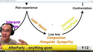 Getting out of the False Self zombie trap (Shadow Work & Holding Space simplified)