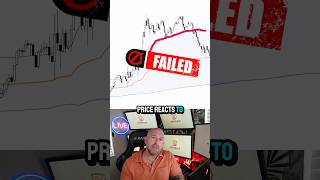 The First Touch Rule: VWAP & Deviation Band Trading Setup Explained