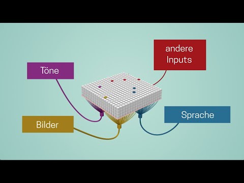 Semantic Folding: ein neues Modell für das Verstehen natürlicher Sprache