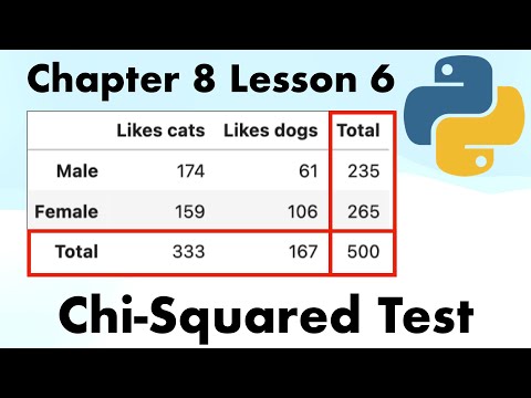 Contingency Tables | Full Course On Statistics for Data Science with Python.