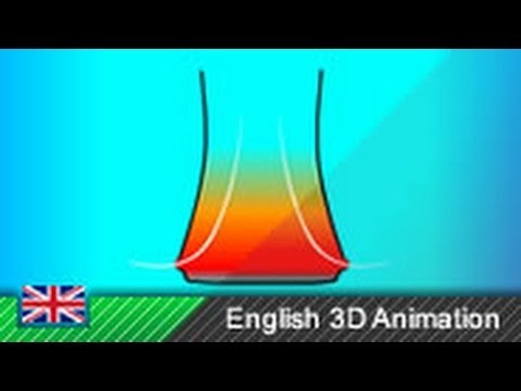 Cooling Tower / Stack Effect / Natural Convection