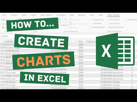 How to Create Charts in Excel - 5 Minute Tutorial
