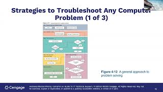 Module 4   Power Supplies and Troubleshooting Computer Problems