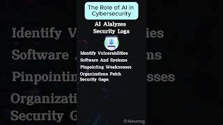 The Role of AI in Cybersecurity
