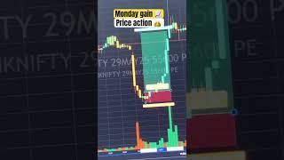 #optiontrading #stockmarketindia #trading #optionbuying #tradingjourney