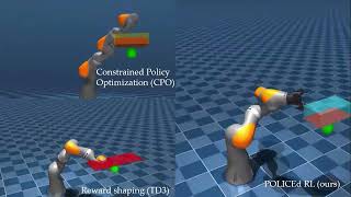 POLICEd RL: Learning Robot Control Policies with Provable Satisfaction of Hard Constraints