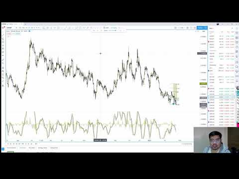 -$577 (EUR/GBP) Using Confirmed Divergence Strategy - Tagalog