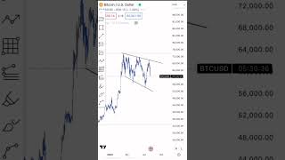 Btc usd Analyse buy and sell #btc #btcusd #trading #forextrading #btcusd