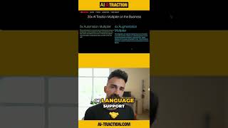 AI Integration and Automation: The Four X Multiplier for Business Returns