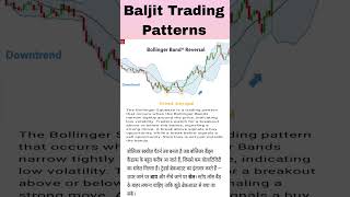#bollinger #pattern  #candlestick  #Trading #nifty #candlepattern #forex #dow #baljittradingpatterns