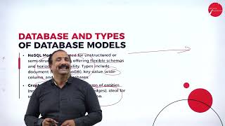 DAY 04 | ITFB  | IV SEM | BBA |  DATABASE MANAGEMENT SYSTEM (DBMS) | L1