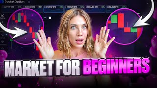 💹 Learn Market Breakout Tactics | donchian channel | donchian channel strategy