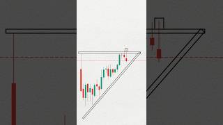ascending triangle pattern with inverted hammer pattern use trade