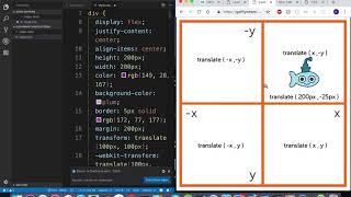 Part II: CSS Transformations
