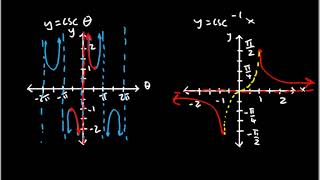 【PRE-CALCULUS】Graphing Inverse Trigonometric Functions