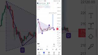 Tradingview Mai triangle pattern kaise banaye| How to draw triangle pattern in tradingview| #shorts