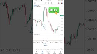 Trading forex made easy with this simple RSI Bot #foryou #trading #robotrade