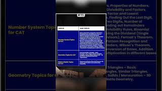 cat2025 important topics for quant 🎯✨#catexam #motivation #mbawallah #businessschool #study #iim