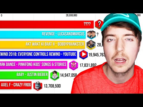 Most Disliked YouTube Videos 2010 - 2023