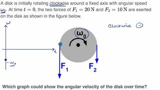 Angular velocity graphs due to multiple torques