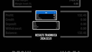 (132$ Profit) Results Of 2024.02.01✅