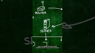 Utilizing SOCKS Protocol in IoT Device Management