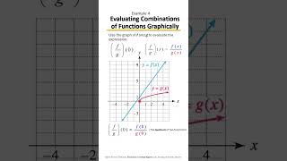 Evaluate Combined Functions from Graphs & Tables | Fast Math Tips! 📈 Example 4
