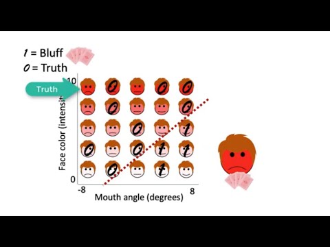13 Intro to Deep Learning Part2: Nonlinearity and Limitations of Single Neuron Model