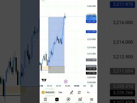 "GOLD PRICE SURGE! XAUUSD 1-Minute Chart Analysis #XAUUSD #GoldPrice