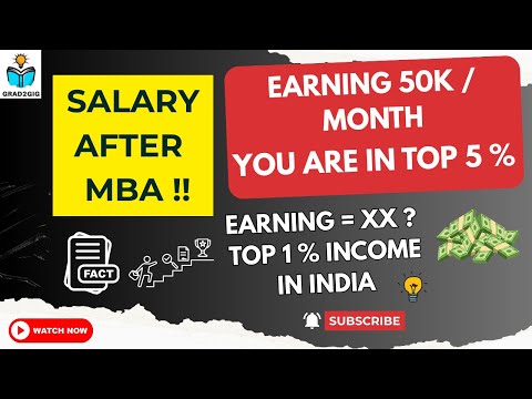 Earning ₹50,000? You’re in India’s Top 5% | Shocking Truth !