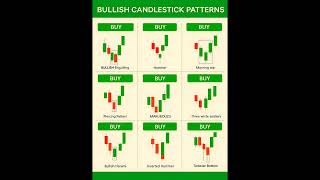 “Top 5 Bullish Candlestick Patterns You Must Know! 🔥📈 | Price Action for Traders”