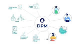Dynamic Product Messaging: How Banks and Fintech Brands can Personalize Recommendations