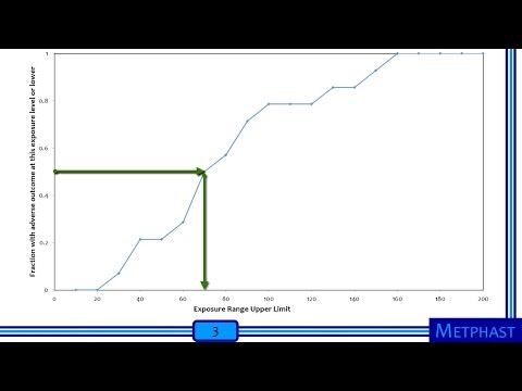 Hands-on Activity Demonstration: Dose-Response Curves