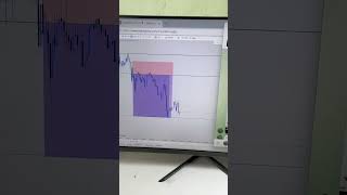You can’t fake these entries 📉💯 Patience = Profits #goldshort #goldstrategy #xauusd #forexshorts