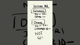 Leetcode 183 made easy - SQL Interview Question 5/75