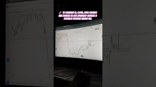 NETWEB TECHNOLOGIES | Chart analysis | #stockmarket #trading #netwebtechnologies