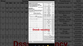 dsssb vacancy #dsssbtgt #dsssbnotice #dsssb_news #dsssbpgtcomputerscience #dsssbpaper1 #dsssbtgt