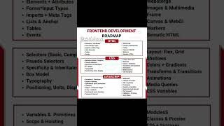 Frontend roadmap #html #css3 #javascript #webdevelopment #codingshorts #codingtutorial