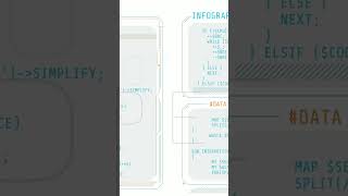 How to code in the future #shorts #coding #chatgpt #programming #ai #tech #howtomaketoolwebsite