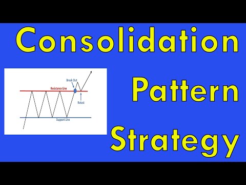 Consolidation Trading Strategy Forex Trading #shorts