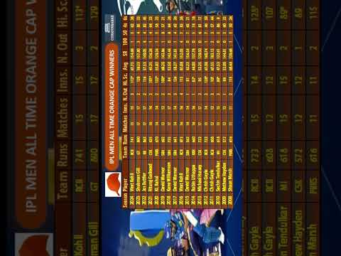 IPL MEN ALL TIME ORANGE CAP WINNERS. #ipl #ipl2025 #trending