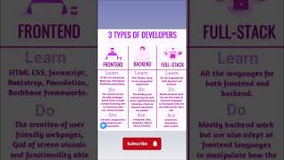 #developerlife #webdevelopment #fullstackdeveloper #programmer #codinglife #programmingtutorial
