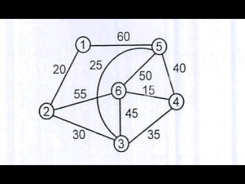 Findout Minimum cost Spanning tree by using Kruskal's algorithm || DAA..