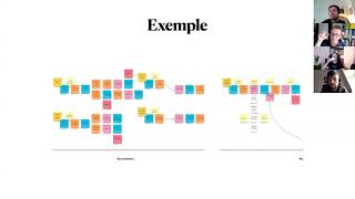 Event Storming Workshop @Bucharest Software Craftsmanship Community