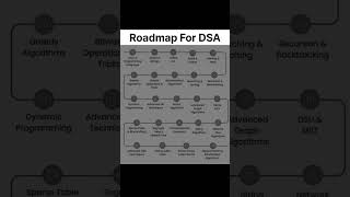 DSA RoadMap #shorts #ai #programming #computer #cricket #hacker #computer #coding #python #hack #dsa