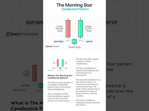The Morning Star Candlestick Pattern – School