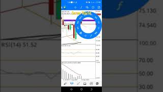 NzdJpy weekly Analysis | September 20 to 24 | Forex World |