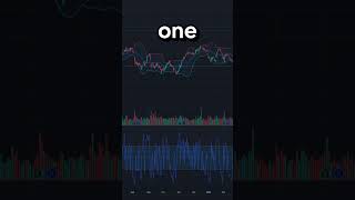 Can This Simple Moving Average Trading Strategy Beat The Market? #backtesting  #trading