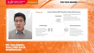 Hologres: RealTime Data Warehouse | The Tech Behind Double 11